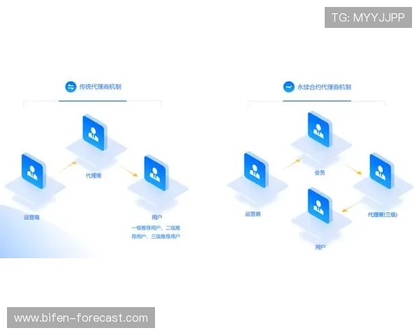 开云玩球代理返佣平台对比评测避坑防骗