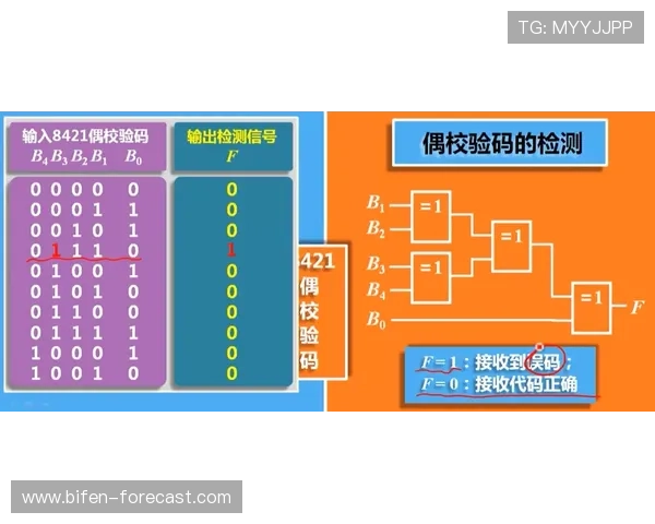 买球网彩票与数字高频玩法避坑防骗指南